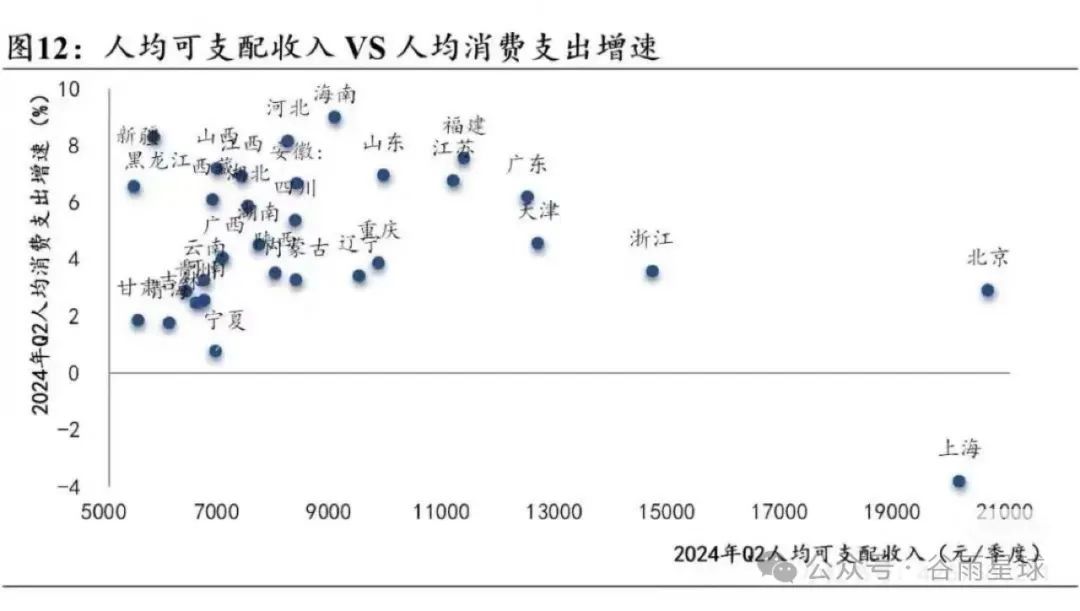 523个中产家庭晒账单：被孩子套牢的爸妈，不敢消费降级  数据 第1张